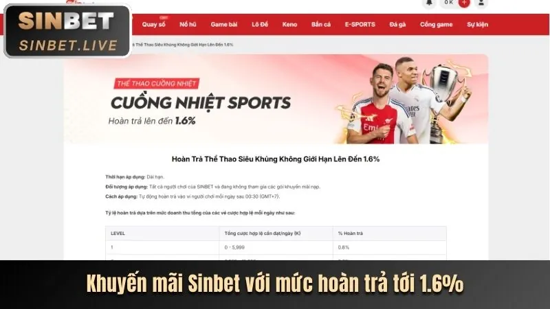 Tối ưu ưu đãi OKVIP Game